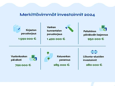 Kuvakaappaus kunnan talousarviosta.