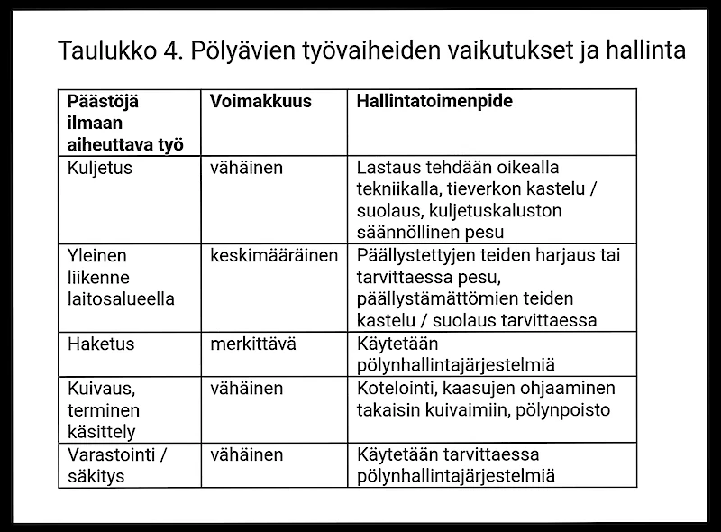 GRK on esittänyt suunnitelman siitä, miten pölyämistä hallitaan. Kuvakaappaus viranomaislautakunnan kokouspöytäkirjasta.