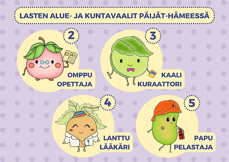 Lasten vaalien ehdokkaat. (Kuva: Siiri ikonen ja Katariina Pohjola)