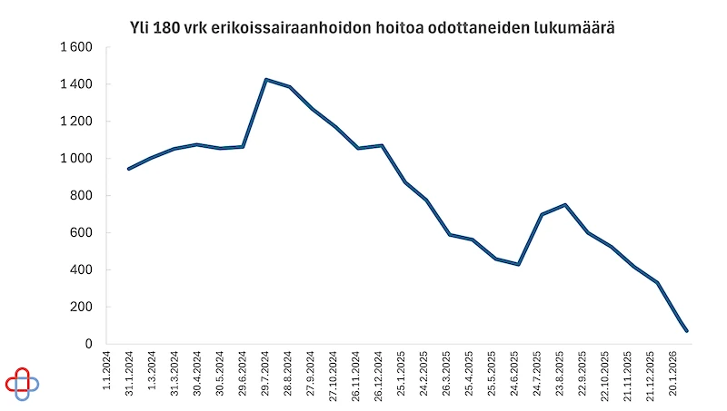 (Kuva: Päijät-Hämeen hyvinvointialue)