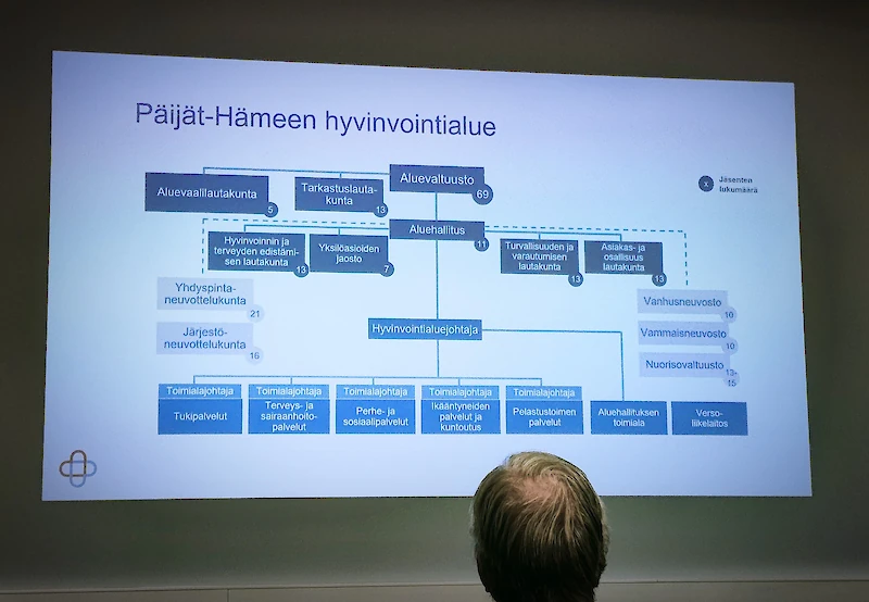 Päijät-Hämeen hyvinvointialueen hallintohimmeliä esiteltiin Iitin kunnantalon valtuustosalissa lokakuussa 2022.